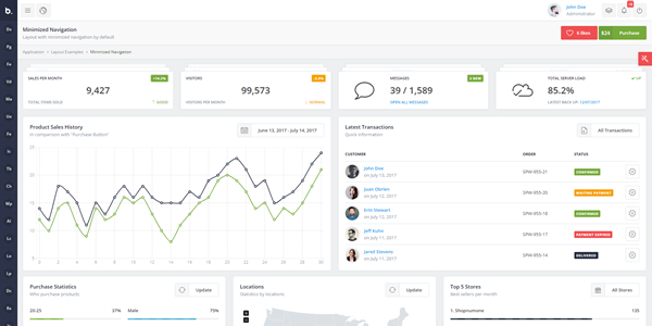 Minimized navigation