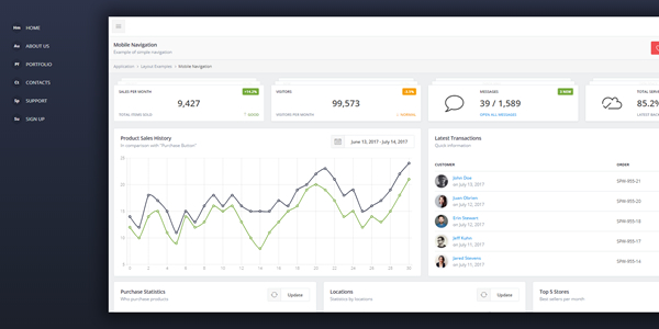 Mobile Style Navigation